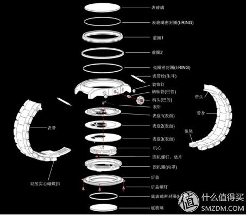 腕表品鉴：时光守护者的秘密