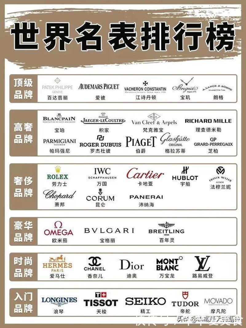 手表品牌排行