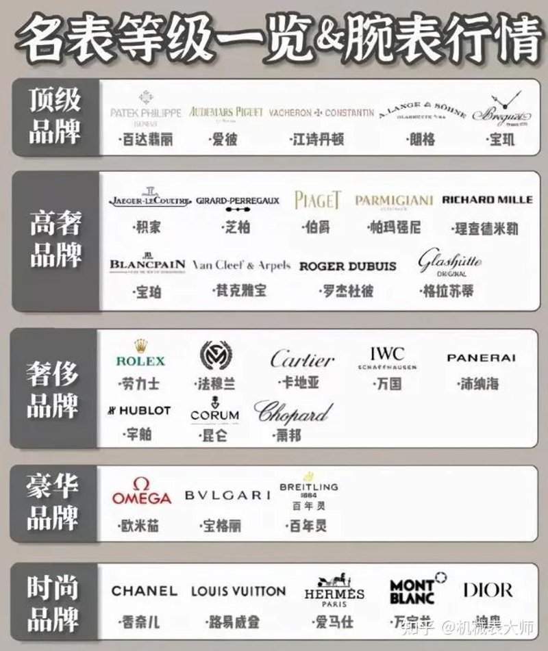 智能手表:科技与健康的融合