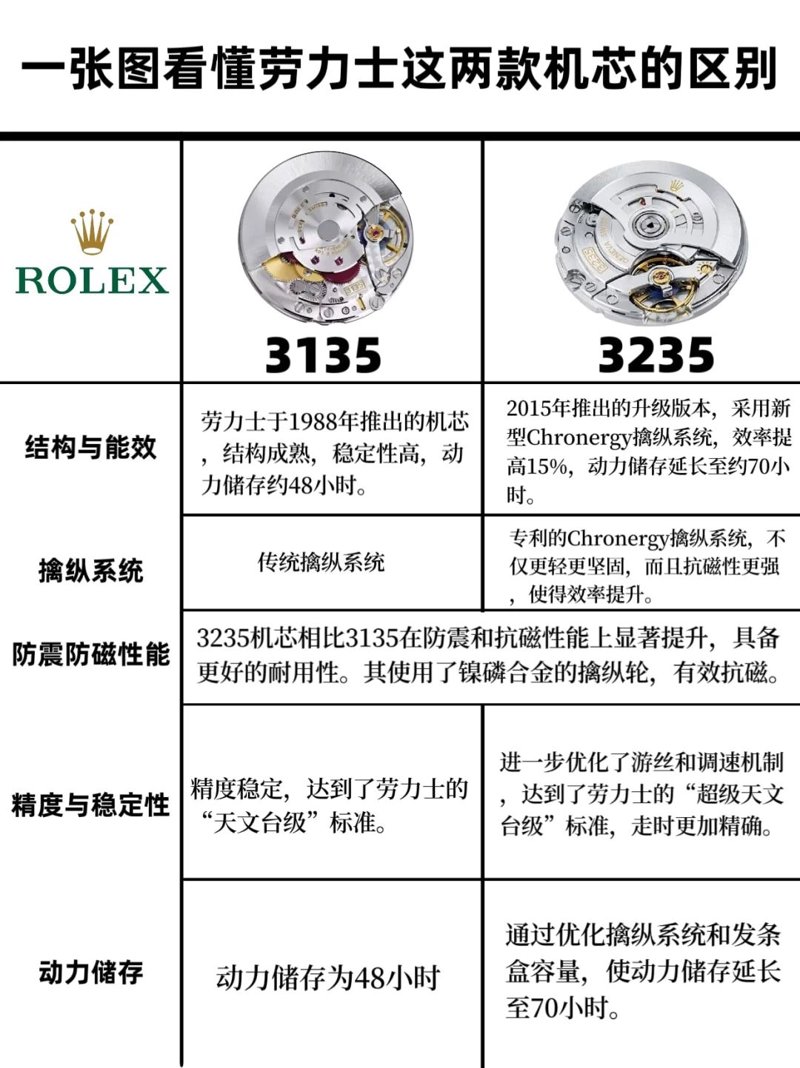 品位时光:腕表品鉴之旅
